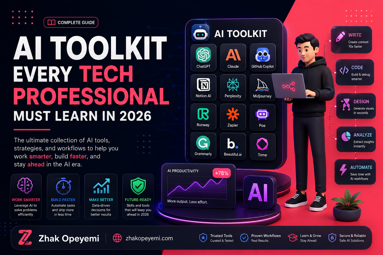AI Toolkit Every Tech Professional Must Learn in 2026 (Complete Guide)